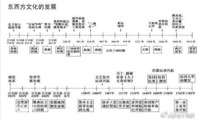 最全的历史时间轴，5分钟记住上百年的历史变迁-9.jpg