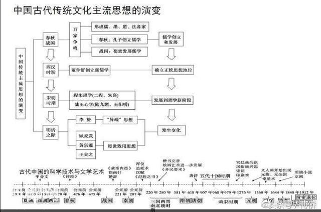 最全的历史时间轴，5分钟记住上百年的历史变迁-8.jpg