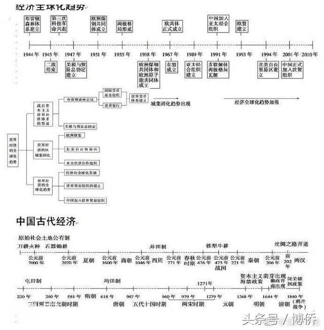 最全的历史时间轴，5分钟记住上百年的历史变迁-7.jpg