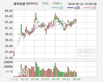 淳中科技年报推10转4派4元 股权登记日5月16日-1.jpg