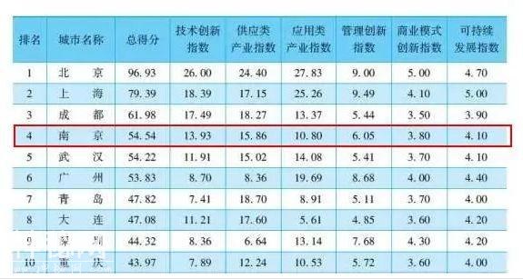 腾讯为什么把全国最大的数据中心落户到南京？-8.jpg