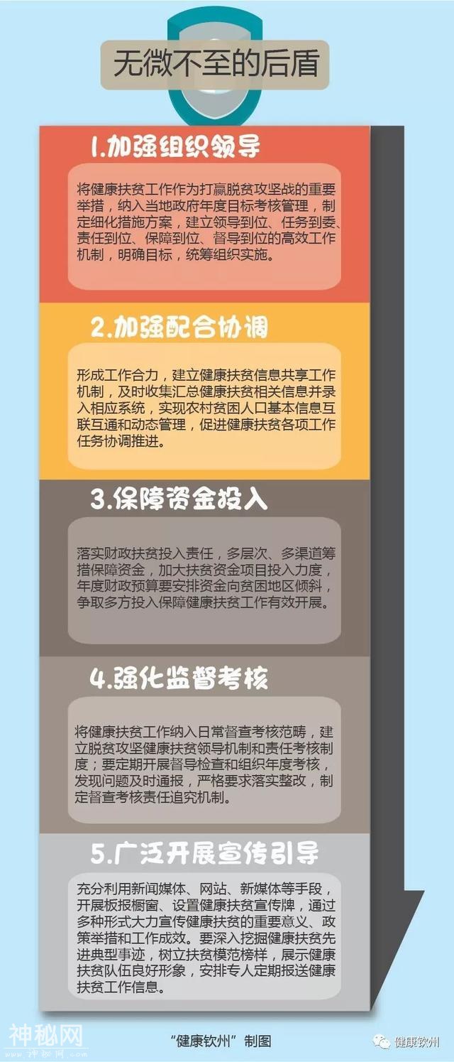重磅！钦州健康扶贫怎么做？这里告诉你……-6.jpg