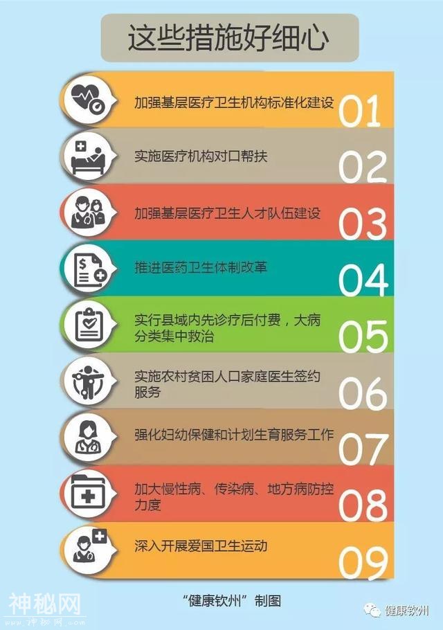 重磅！钦州健康扶贫怎么做？这里告诉你……-5.jpg