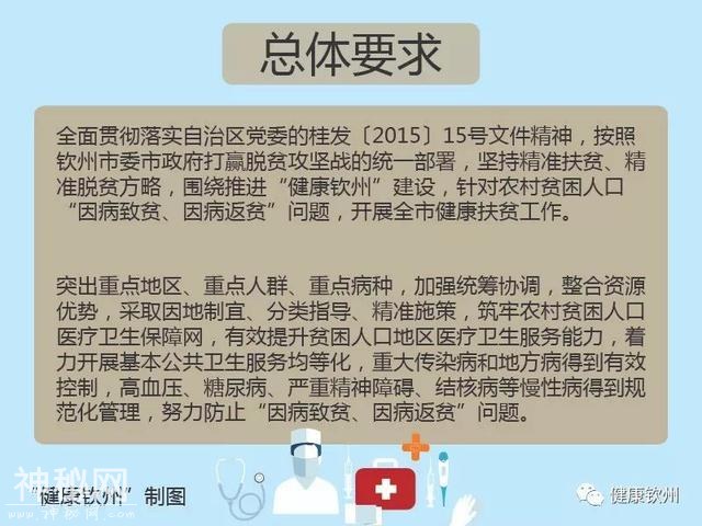 重磅！钦州健康扶贫怎么做？这里告诉你……-3.jpg