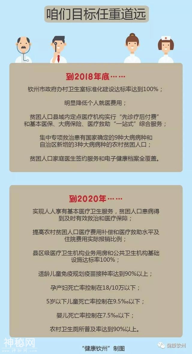 重磅！钦州健康扶贫怎么做？这里告诉你……-4.jpg
