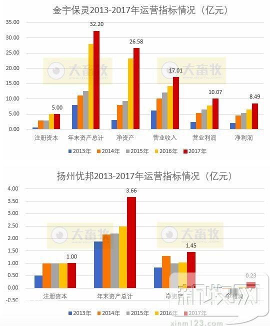 金宇生物2017年度财报透露了哪些行业信息？-6.jpg