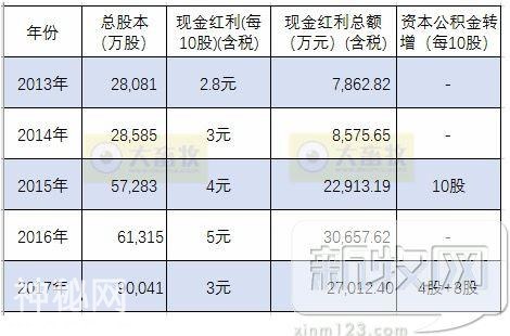 金宇生物2017年度财报透露了哪些行业信息？-2.jpg