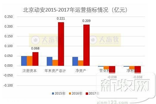 金宇生物2017年度财报透露了哪些行业信息？-7.jpg