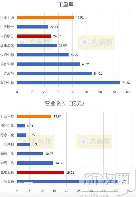 金宇生物2017年度财报透露了哪些行业信息？-21.jpg