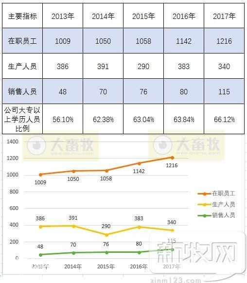 金宇生物2017年度财报透露了哪些行业信息？-17.jpg