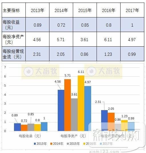 金宇生物2017年度财报透露了哪些行业信息？-8.jpg