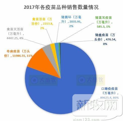 金宇生物2017年度财报透露了哪些行业信息？-13.jpg
