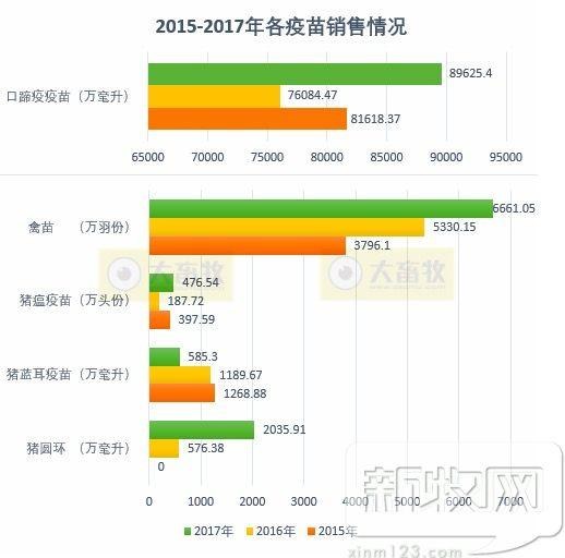 金宇生物2017年度财报透露了哪些行业信息？-14.jpg