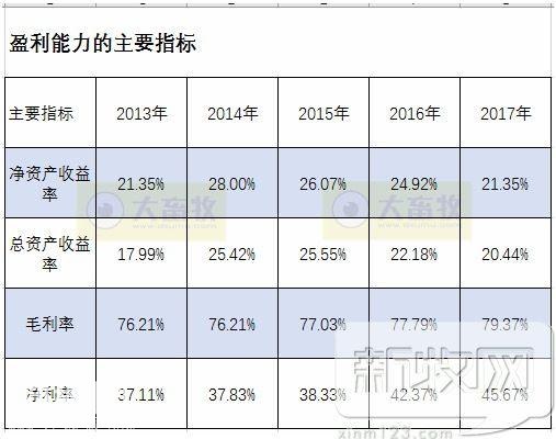 金宇生物2017年度财报透露了哪些行业信息？-9.jpg