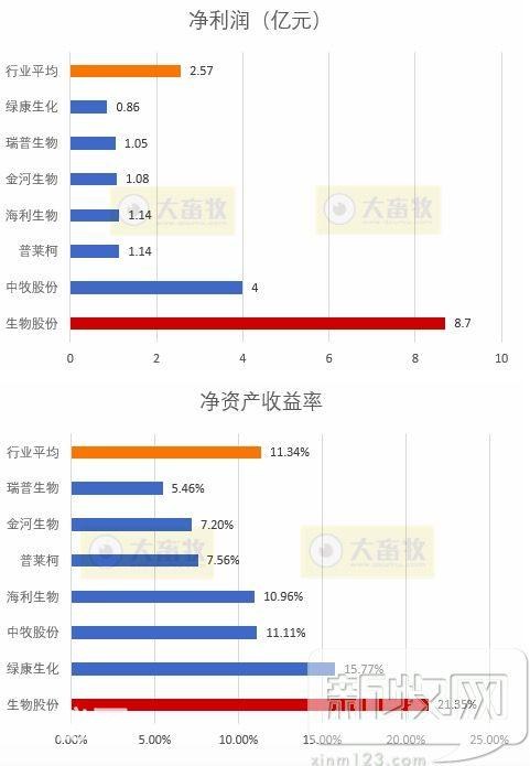 金宇生物2017年度财报透露了哪些行业信息？-18.jpg