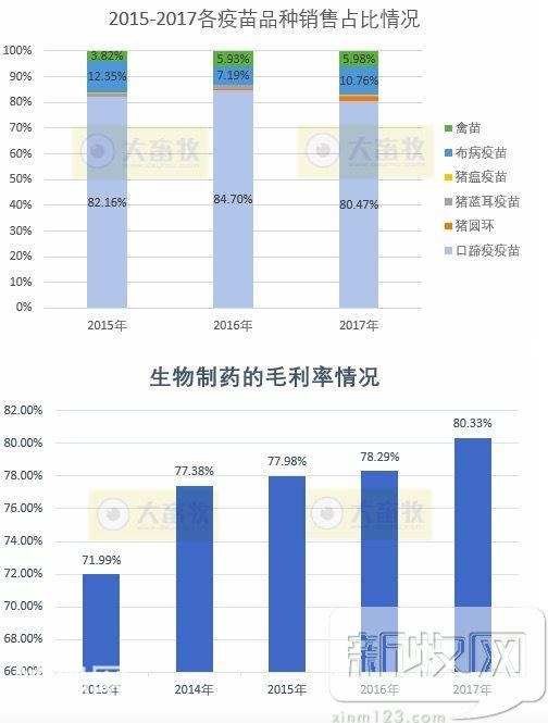 金宇生物2017年度财报透露了哪些行业信息？-15.jpg