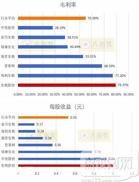 金宇生物2017年度财报透露了哪些行业信息？-19.jpg