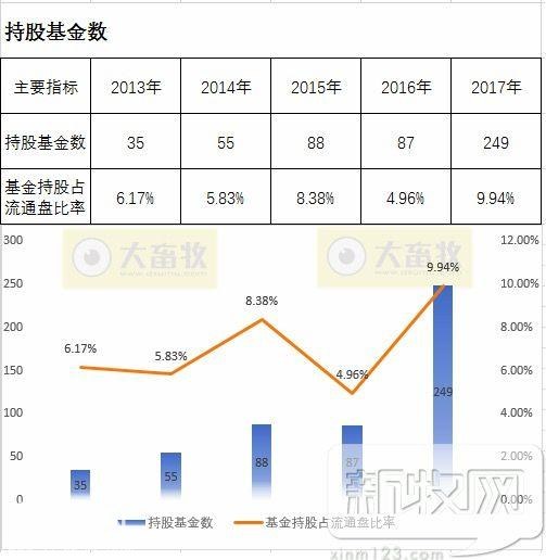 金宇生物2017年度财报透露了哪些行业信息？-12.jpg