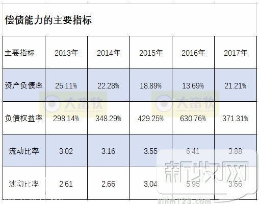 金宇生物2017年度财报透露了哪些行业信息？-10.jpg