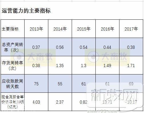 金宇生物2017年度财报透露了哪些行业信息？-11.jpg