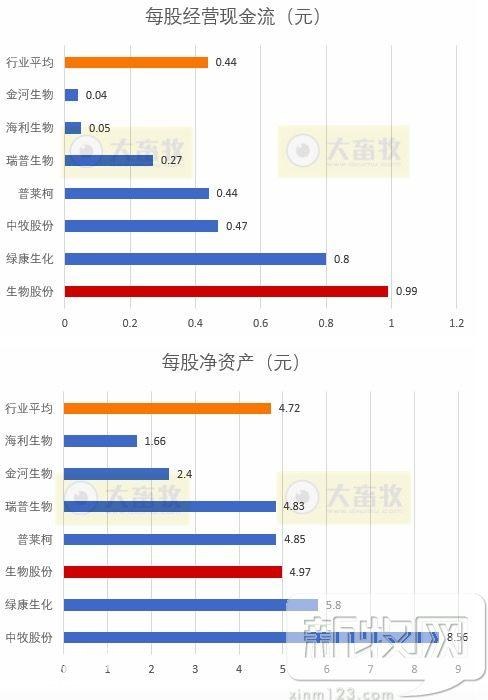 金宇生物2017年度财报透露了哪些行业信息？-20.jpg