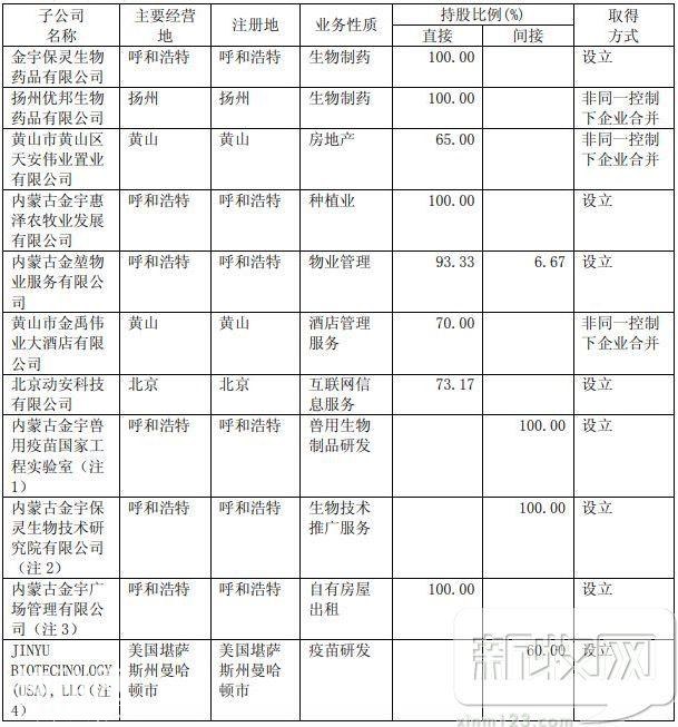 金宇生物2017年度财报透露了哪些行业信息？-23.jpg
