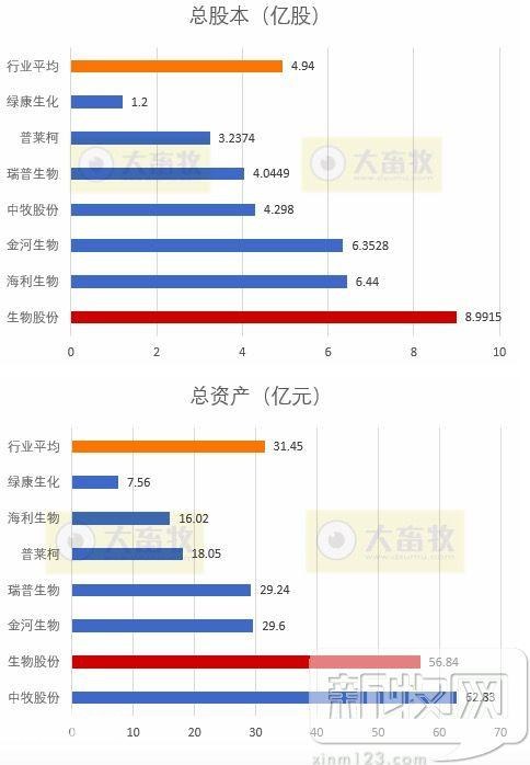 金宇生物2017年度财报透露了哪些行业信息？-22.jpg