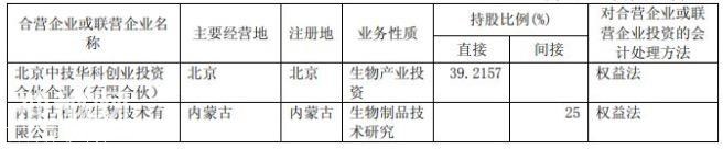 金宇生物2017年度财报透露了哪些行业信息？-24.jpg