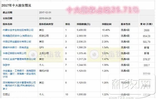 金宇生物2017年度财报透露了哪些行业信息？-25.jpg