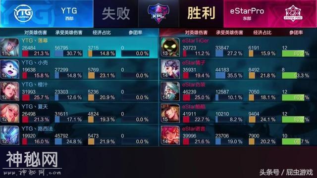 解读KPL5月16日eStar12分钟超快节奏结束YTG原因-1.jpg