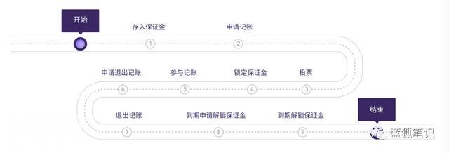 区块链共识机制的演化-4.jpg