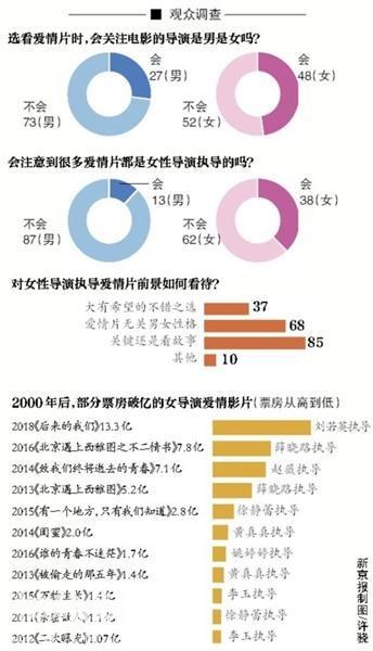 为什么中国女导演喜欢拍爱情片？-13.jpg