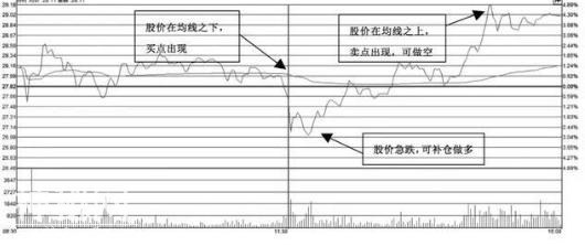 极少人知道的“顺向T+0双倍法则”操作，却是老股民赚钱的绝技-2.jpg