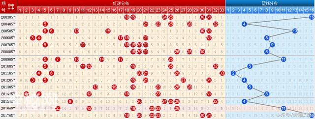 18057期双色球四种历史走势图分享，技术彩友专享，喷子勿进-2.jpg