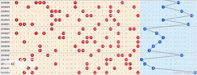 18057期双色球四种历史走势图分享，技术彩友专享，喷子勿进-3.jpg