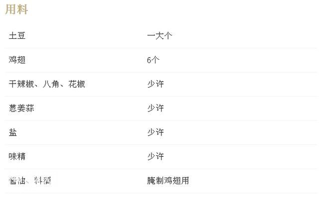 土豆炖鸡翅的做法步骤图，土豆炖鸡翅怎么做好吃-2.jpg