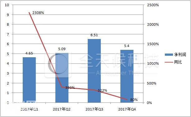 趣店一季报：营收同比增长105%，盘前股价大涨6%-1.jpg