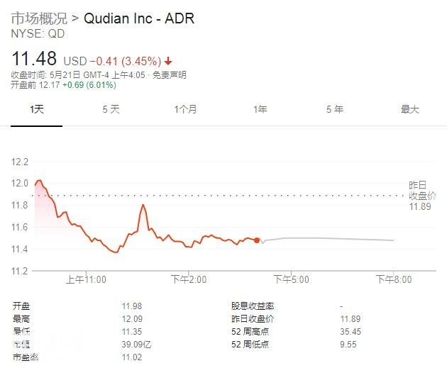 趣店一季报：营收同比增长105%，盘前股价大涨6%-2.jpg