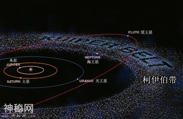柯伊伯带有上千个星球，它们加起来有多巨大？实情让人大跌眼睛啊-1.jpg
