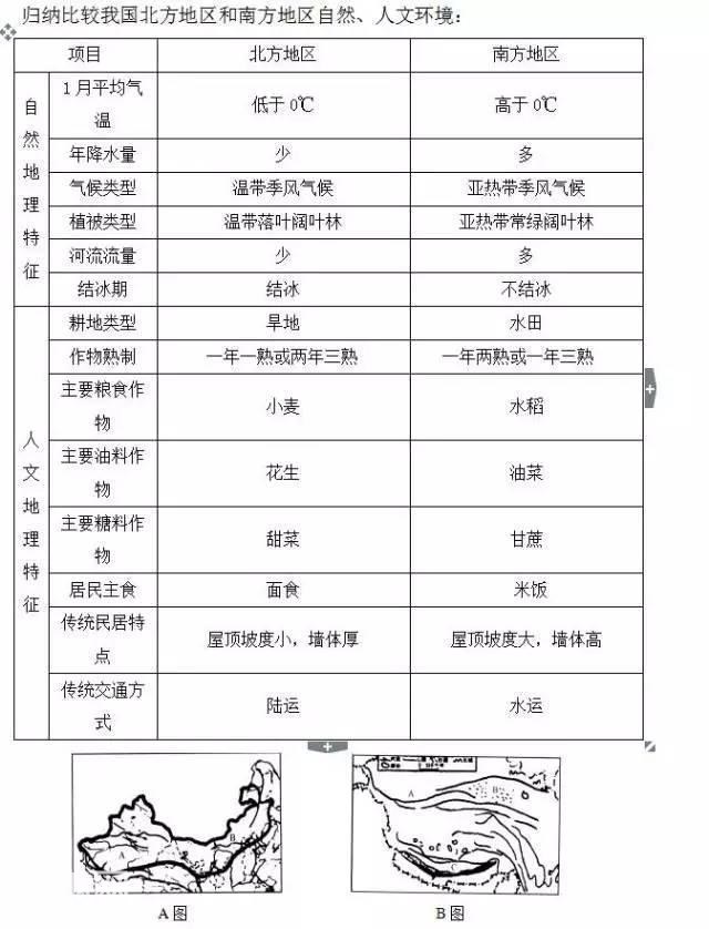 初中地理考点知识大汇编（可打印），全国通用，建议收藏！-11.jpg