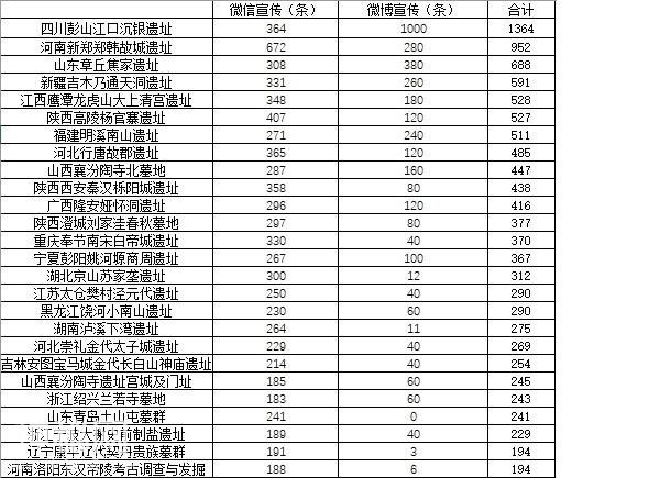 考古奥斯卡︱用网络数据预测2017年度十大考古新发现-1.jpg