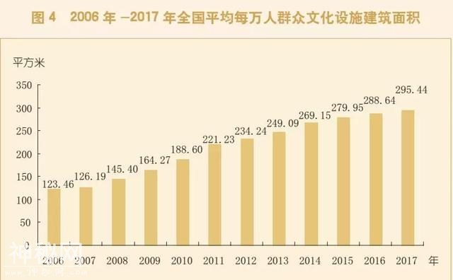 文旅部最新数据：全国文物机构9931个，从业人员16.16万-4.jpg