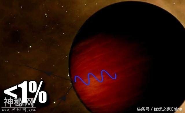 宇宙中“最黑”的行星：漆黑世界TrES-2b-3.jpg