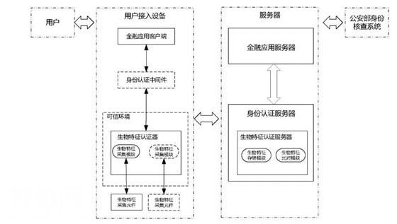 「分析」生物识别技术在金融行业中的应用-1.jpg