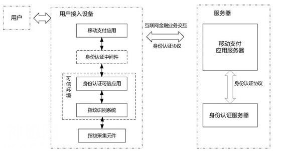 「分析」生物识别技术在金融行业中的应用-2.jpg
