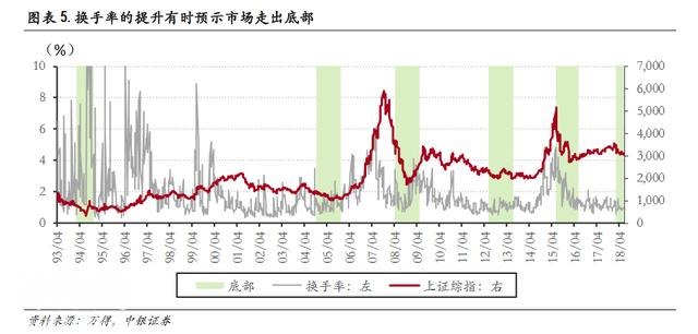 回顾A股历史5次底部 目前是否见底已心中有数-6.jpg