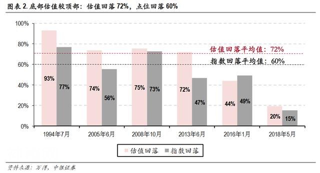 回顾A股历史5次底部 目前是否见底已心中有数-2.jpg
