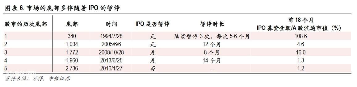 回顾A股历史5次底部 目前是否见底已心中有数-7.jpg