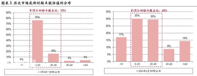 回顾A股历史5次底部 目前是否见底已心中有数-3.jpg