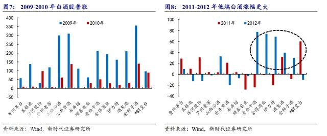 回顾A股历史5次底部 目前是否见底已心中有数-10.jpg
